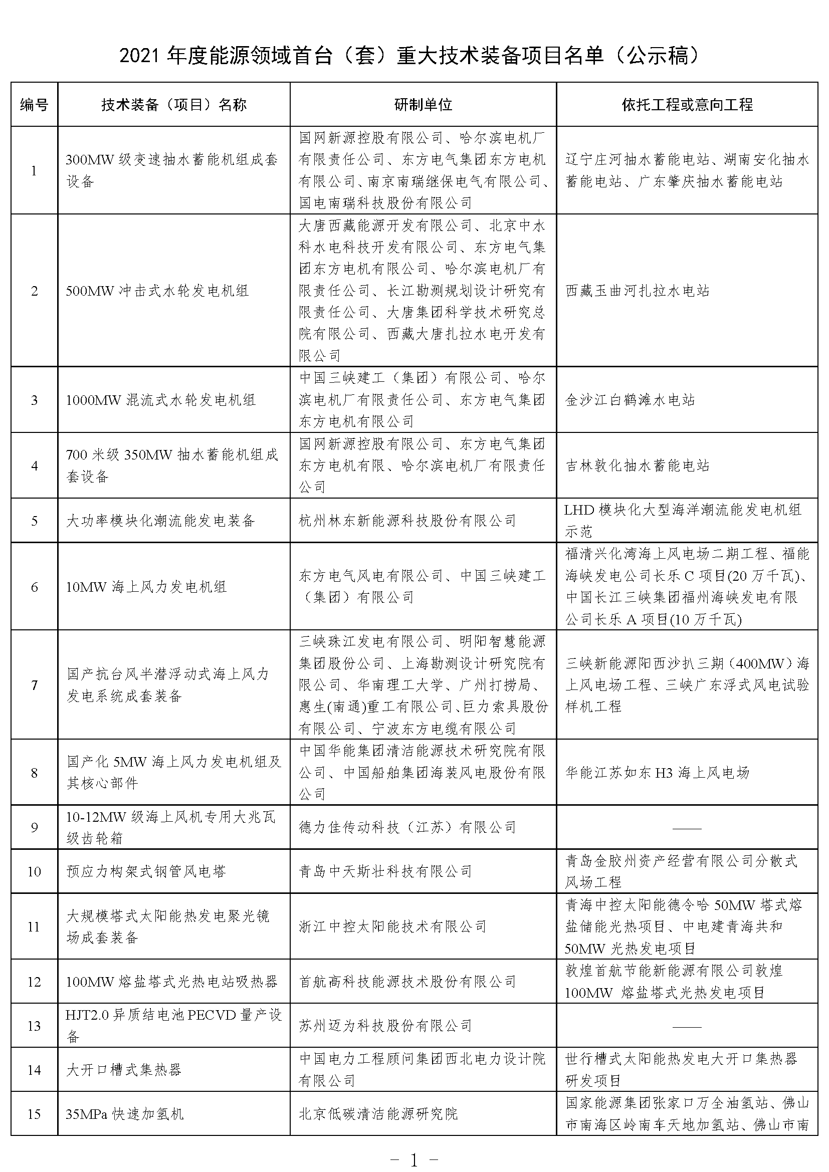 国家能源局综合司关于2021年度能源领域首台（套）重大技术装备项目的公示