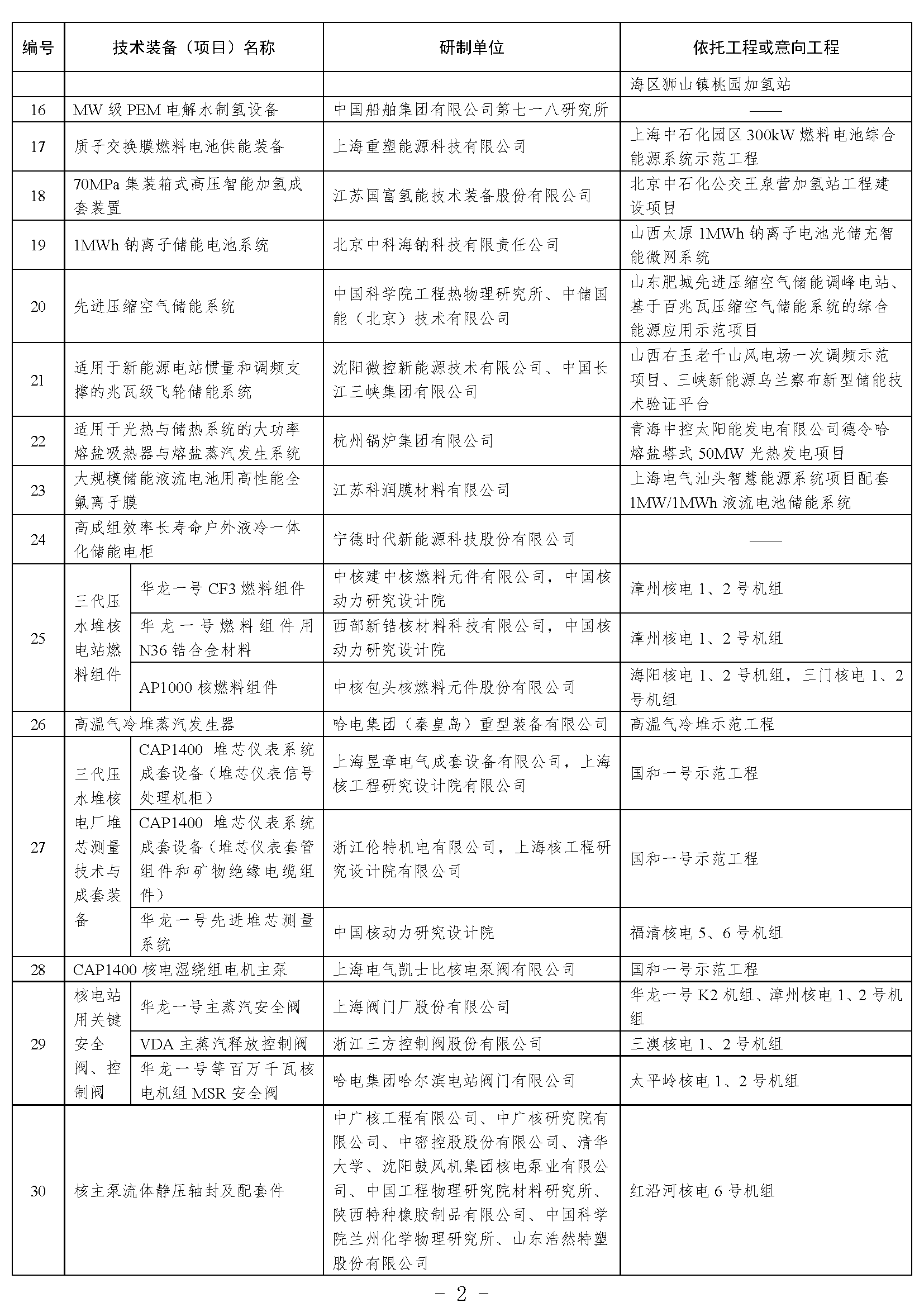 国家能源局综合司关于2021年度能源领域首台（套）重大技术装备项目的公示