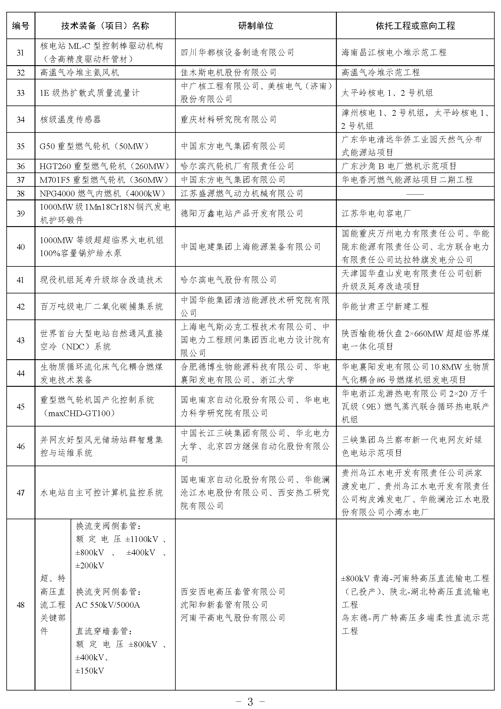 国家能源局综合司关于2021年度能源领域首台（套）重大技术装备项目的公示