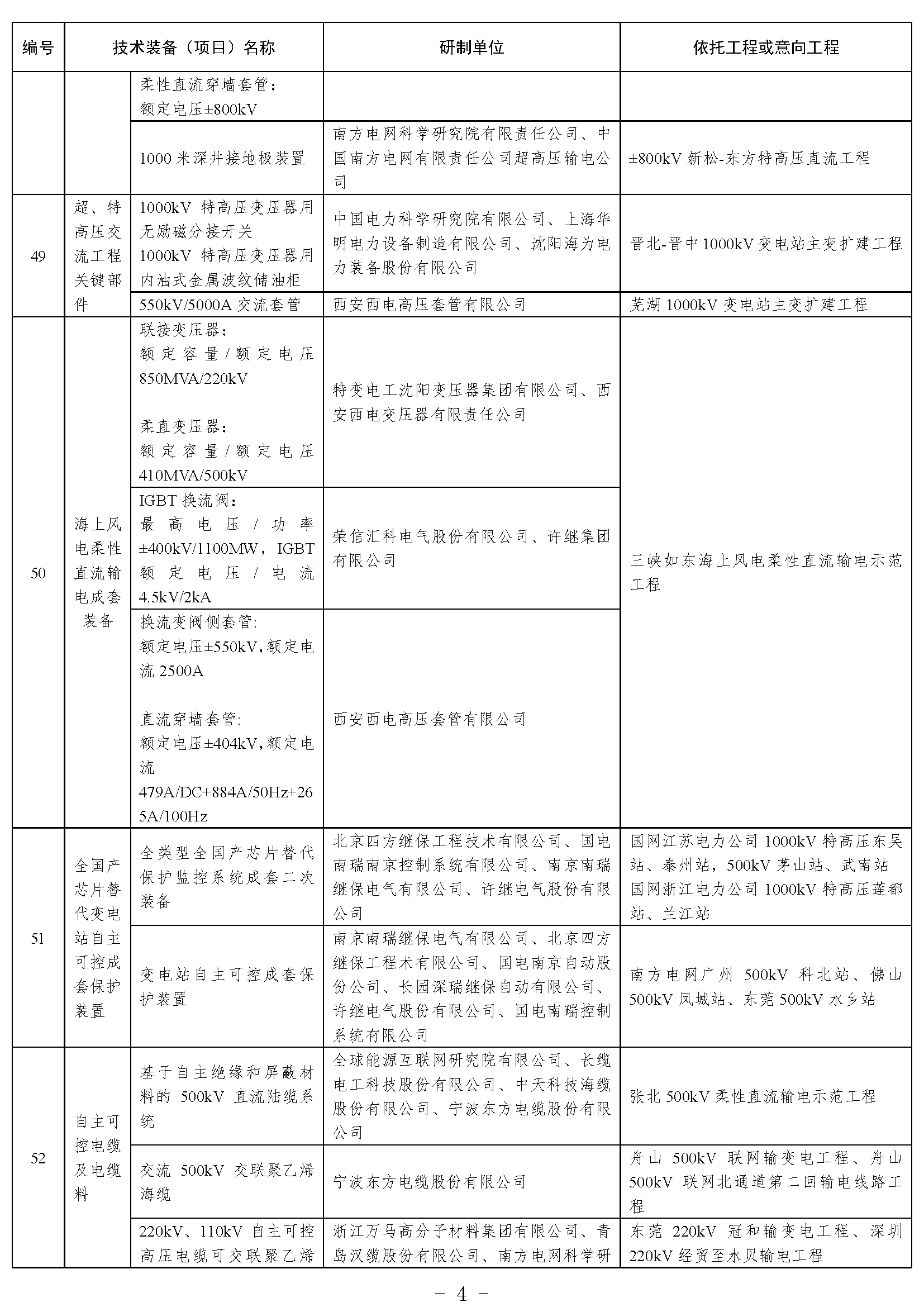 国家能源局综合司关于2021年度能源领域首台（套）重大技术装备项目的公示