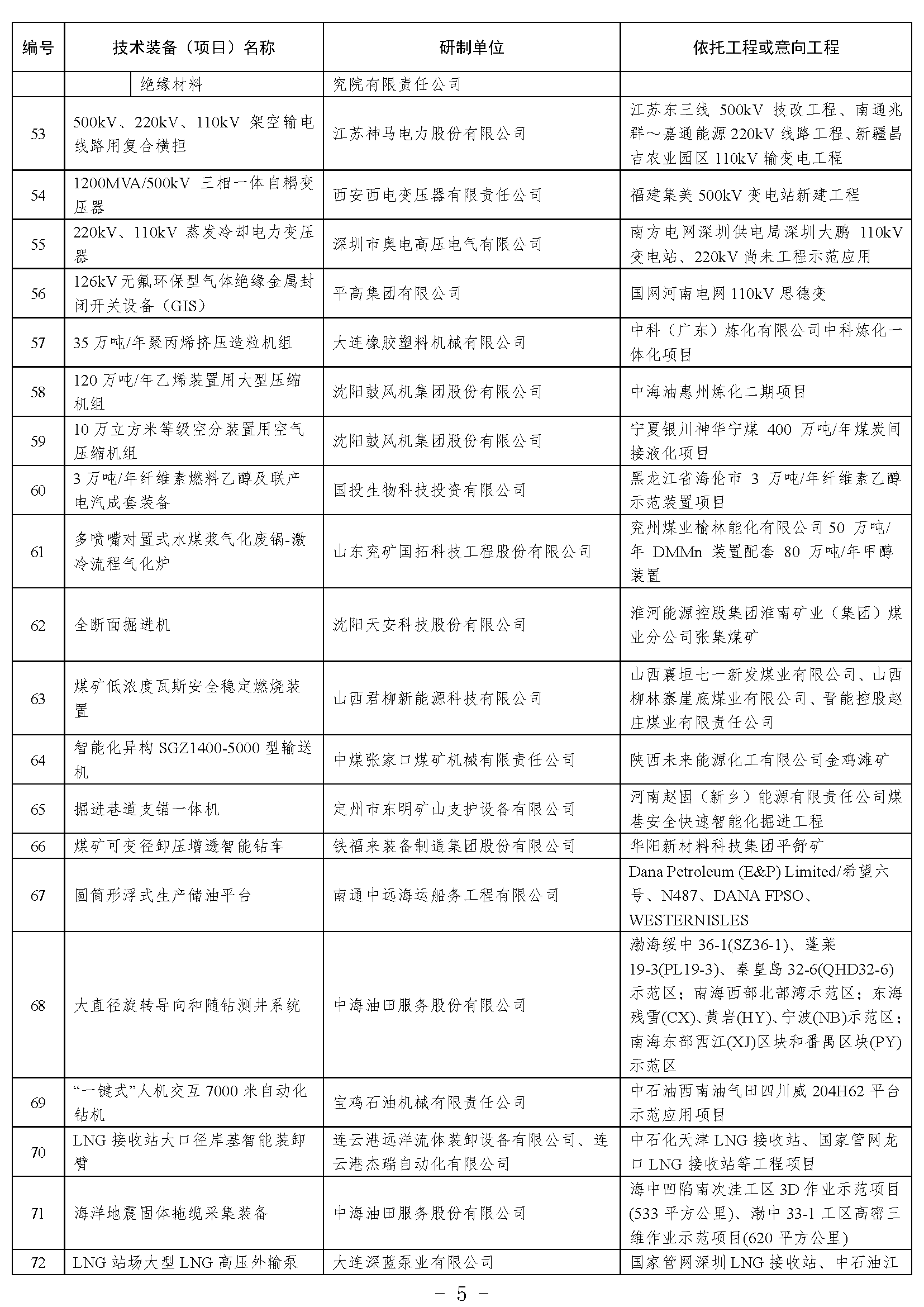 国家能源局综合司关于2021年度能源领域首台（套）重大技术装备项目的公示