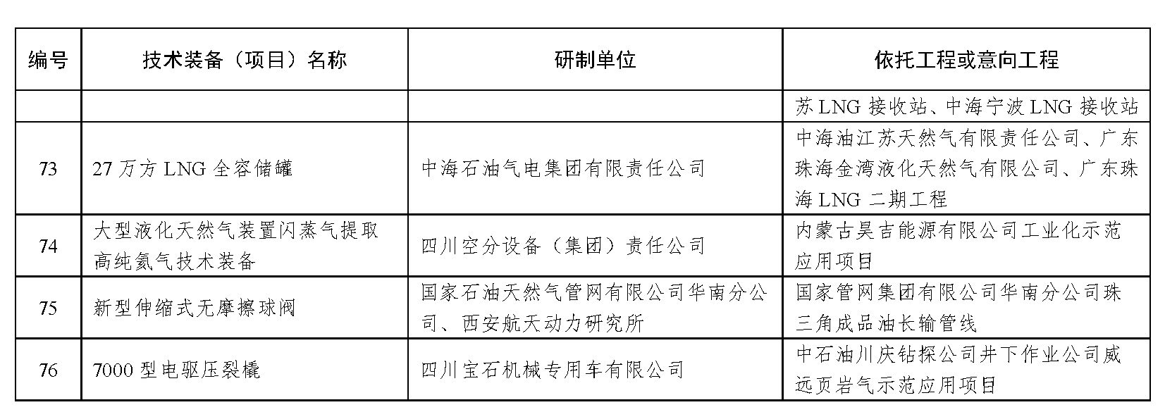 国家能源局综合司关于2021年度能源领域首台（套）重大技术装备项目的公示