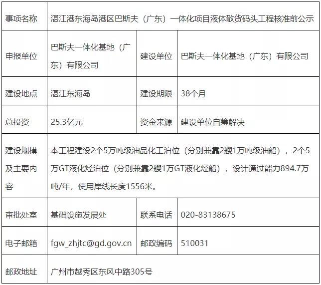 建设期限40个月，总投资553.62亿元！巴斯夫（广东）一体化项目即将核准！