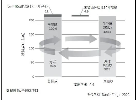 【趋势分析】能源转型与阀门：未来走势