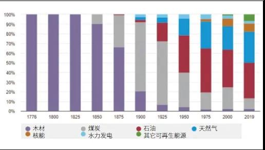 【趋势分析】能源转型与阀门：未来走势