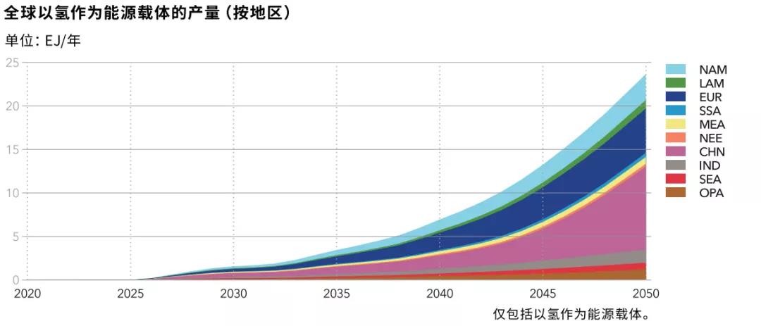 绿氢生产的4大技术和未来面临的主要挑战！