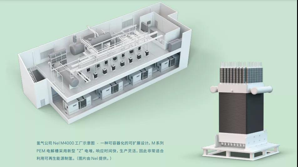 绿氢生产的4大技术和未来面临的主要挑战！