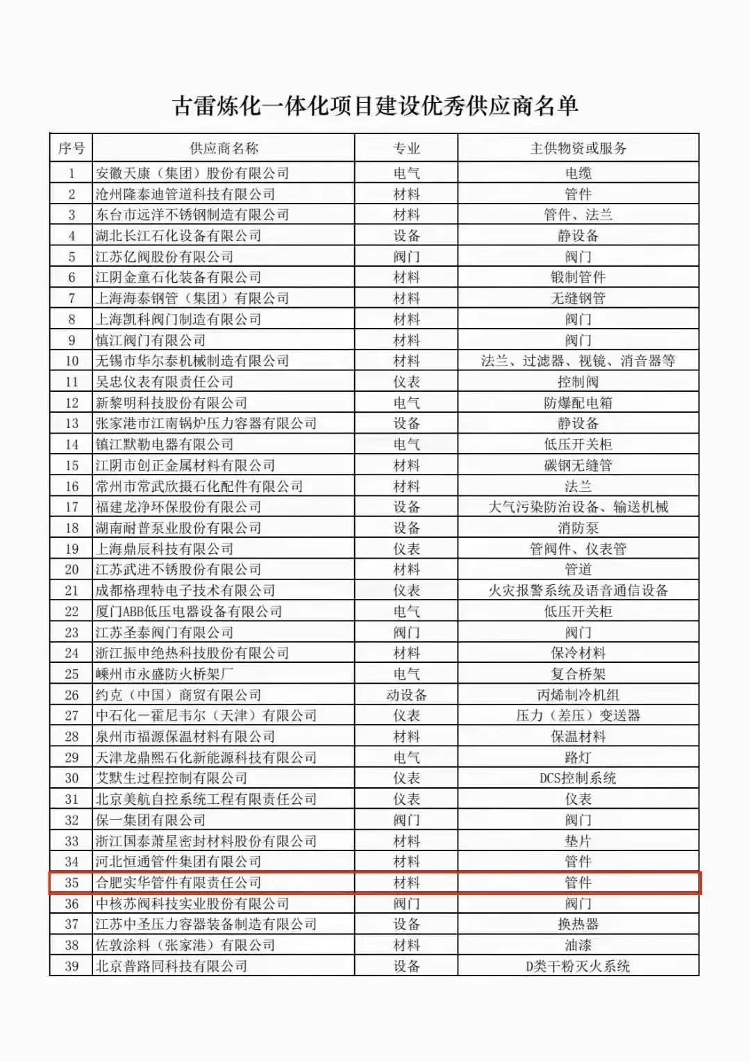 多家阀门企业被评选为古雷炼化一体化项目优秀供应商