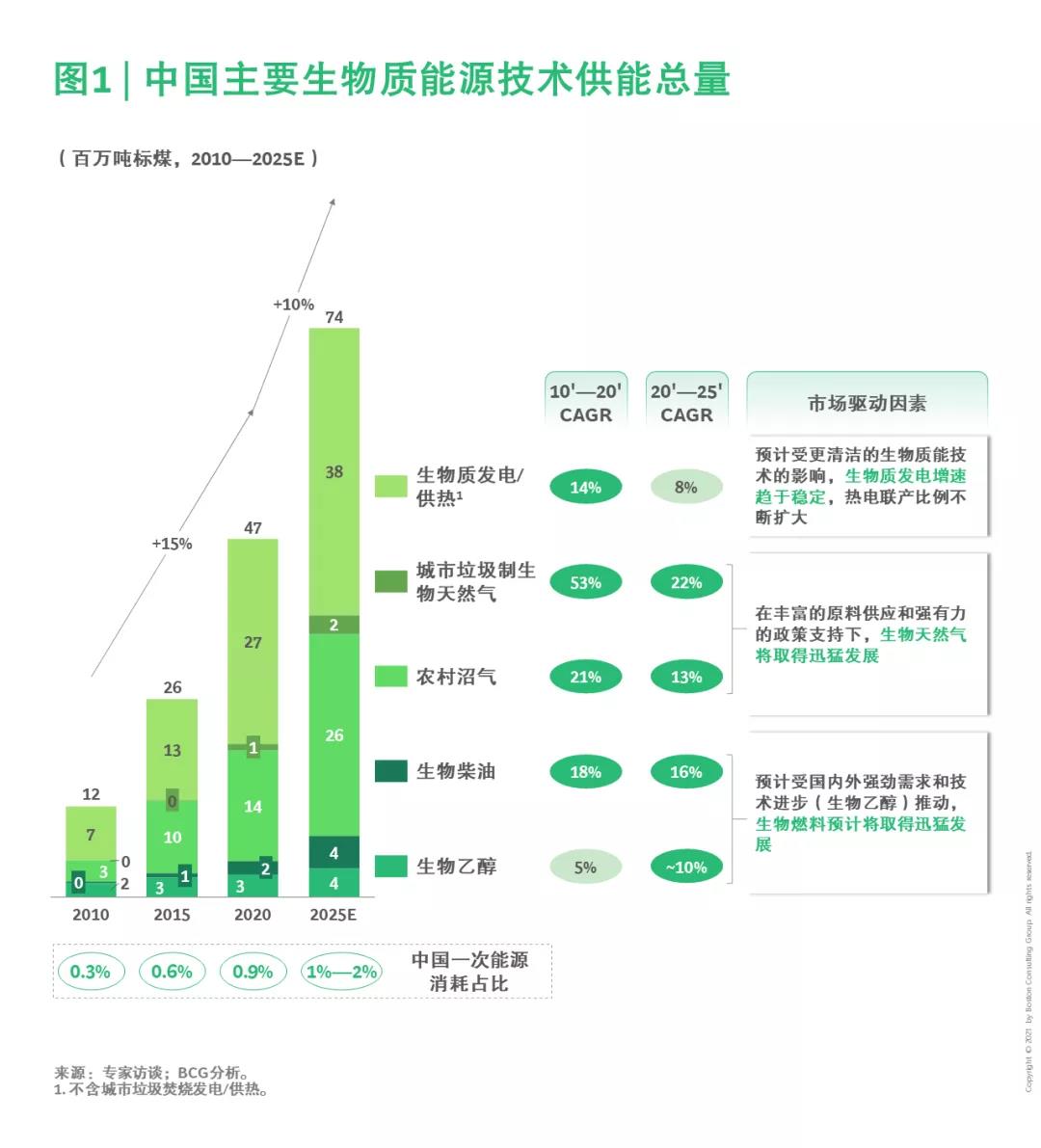 中国能源行业绿色发展专题（一）| 生物质能：农业和城市废弃物的重生