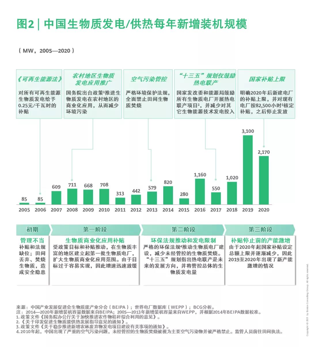 中国能源行业绿色发展专题（一）| 生物质能：农业和城市废弃物的重生