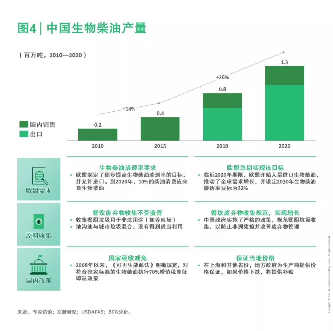 中国能源行业绿色发展专题（一）| 生物质能：农业和城市废弃物的重生