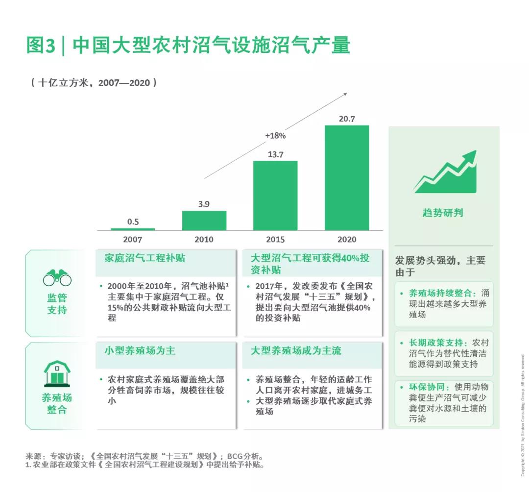 中国能源行业绿色发展专题（一）| 生物质能：农业和城市废弃物的重生