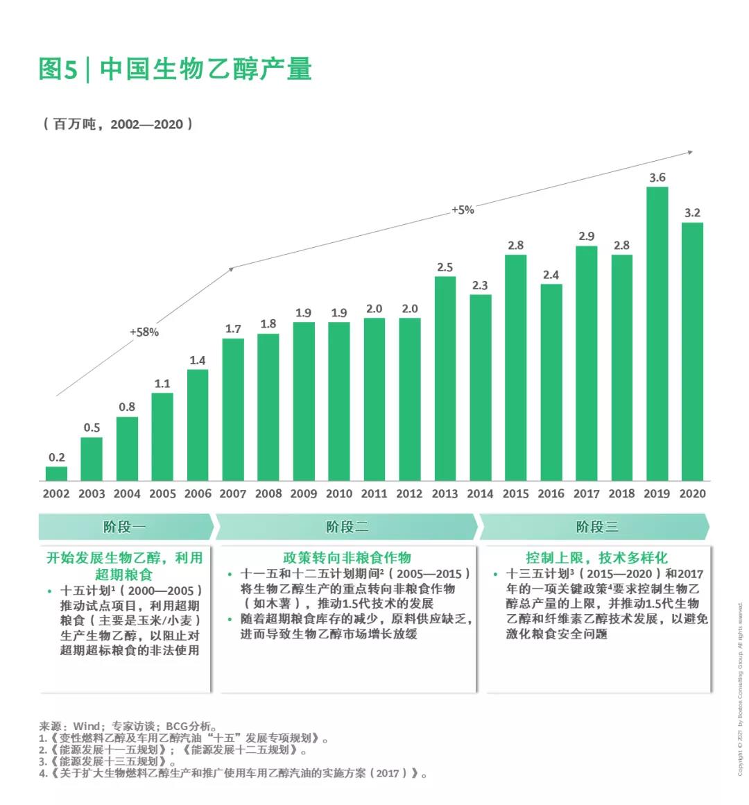 中国能源行业绿色发展专题（一）| 生物质能：农业和城市废弃物的重生