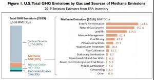 全球甲烷减排在行动 ｜ 美国篇之甲烷排放费简析
