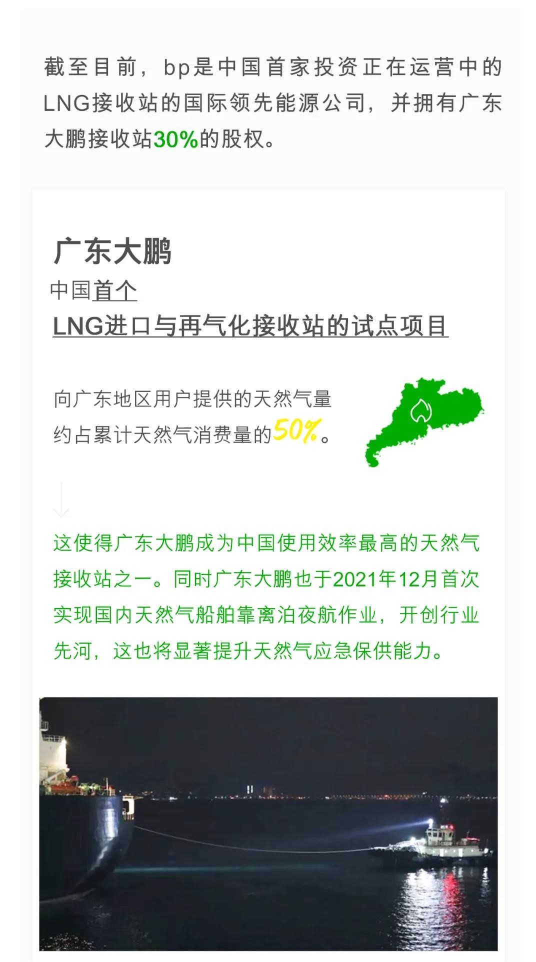 再签新订单！bp与佛燃能源签订天然气购销协议