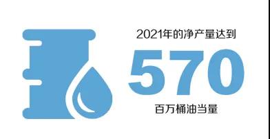 中海油今年计划投资近千亿元、投产13个新项目