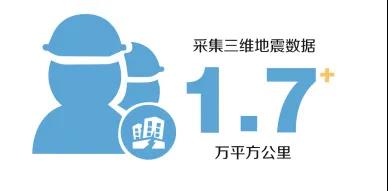 中海油今年计划投资近千亿元、投产13个新项目