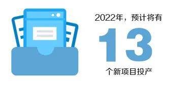 中海油今年计划投资近千亿元、投产13个新项目