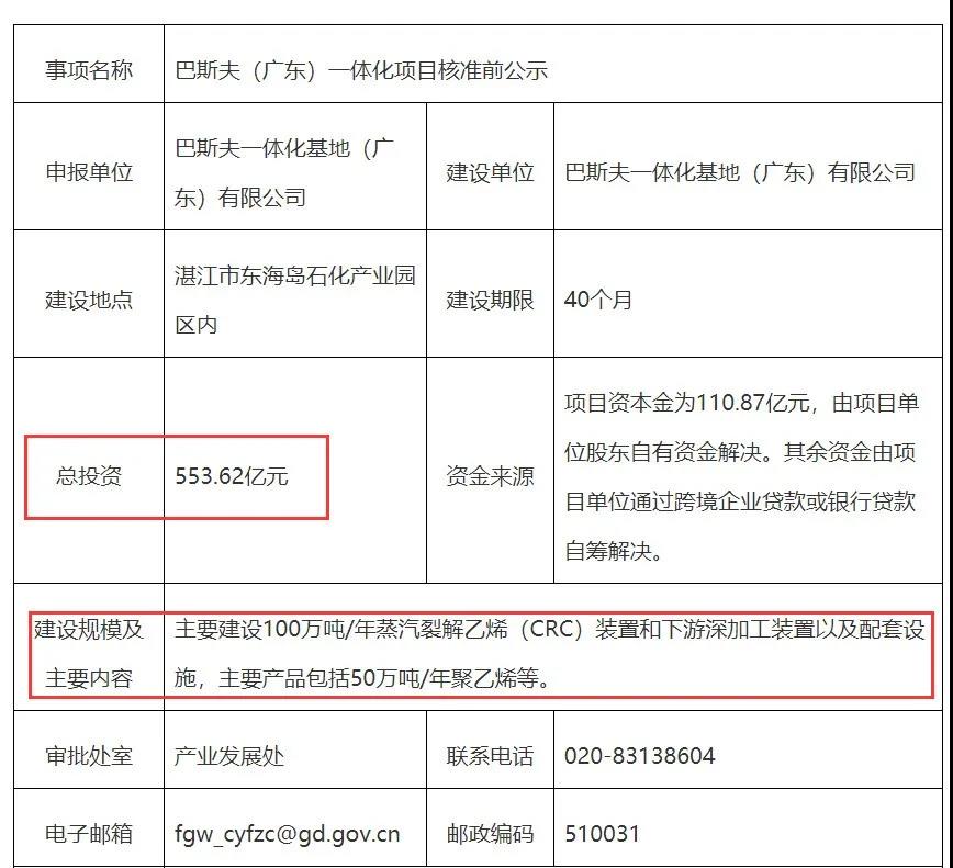 巴斯夫（广东）一体化项目节能报告审查意见公布，涵盖项目主要建设内容细节