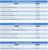 更新！伊拉克工程市场的最新动态