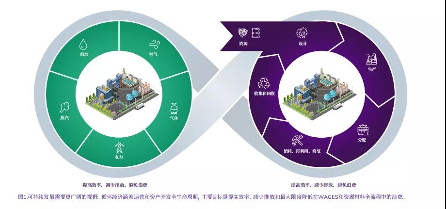 新建和现役工厂数字化改造，你需要知道的数字孪生4种模式