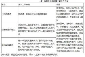 2025年国内PTA总产能9000万吨！逸盛新材料2#已建设完成，新凤鸣独山能源三期PTA项目开工