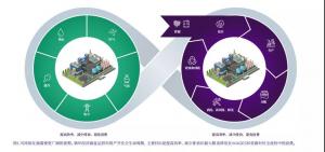 新建和现役工厂数字化改造，你需要知道的数字孪生4种模式