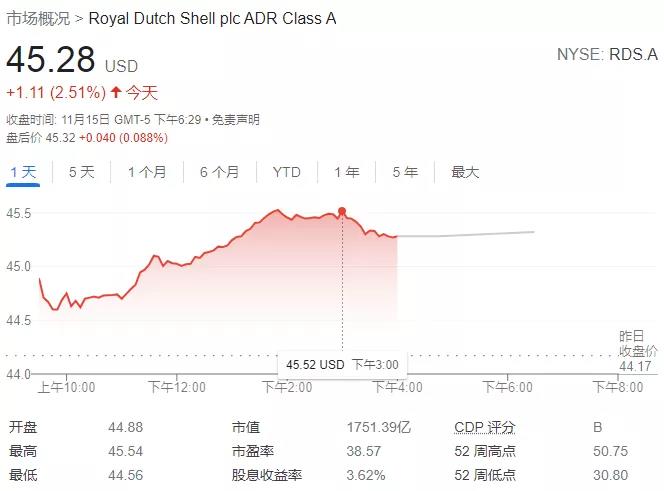 重磅！壳牌正式更名！