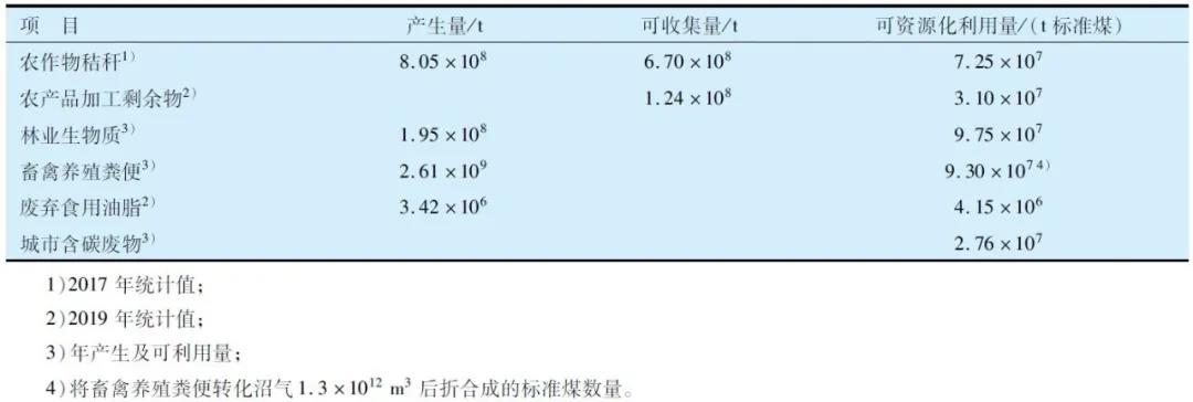 工程院院士曹湘洪：“双碳”之下，炼化行业如何开发低能耗技术