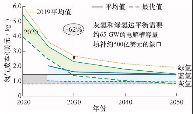 工程院院士曹湘洪：“双碳”之下，炼化行业如何开发低能耗技术