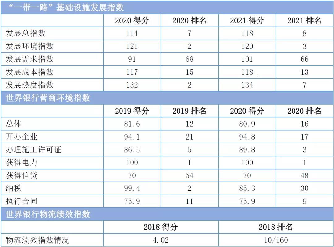 “一带一路”基建指数国别报告--阿联酋