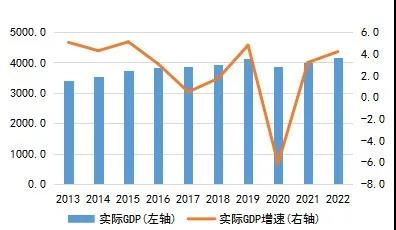 “一带一路”基建指数国别报告--阿联酋