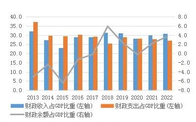 “一带一路”基建指数国别报告--阿联酋