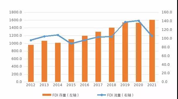 “一带一路”基建指数国别报告--阿联酋