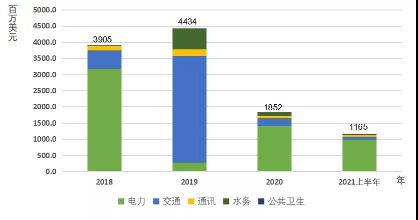 “一带一路”基建指数国别报告--阿联酋