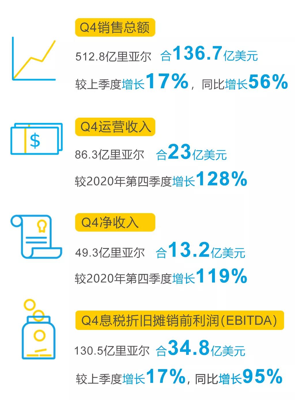 SABIC发布2021年第四季度财报