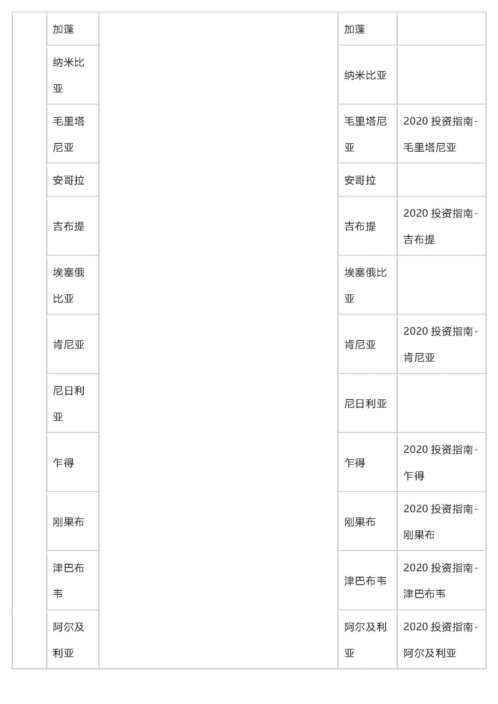 已同中国签订共建“一带一路”合作文件的国家一览