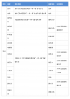 已同中国签订共建“一带一路”合作文件的国家一览