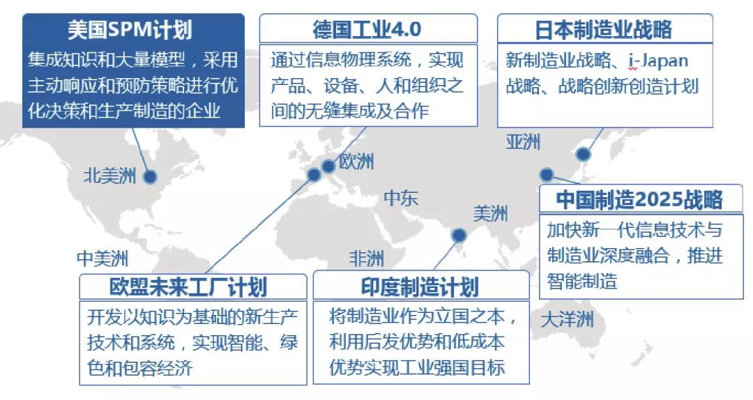 流程工业智能优化制造的基础理论与关键技术丨Engineering