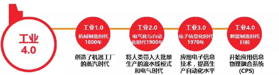 流程工业智能优化制造的基础理论与关键技术丨Engineering