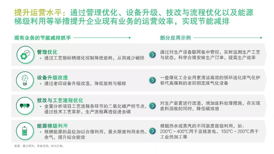 化工行业：挑战与机遇并存，低碳转型大有可为