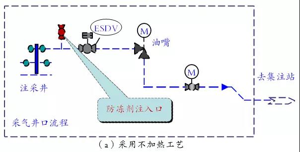 刘烨，等：中国储气库地面工程技术现状及优化建议