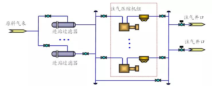 刘烨，等：中国储气库地面工程技术现状及优化建议