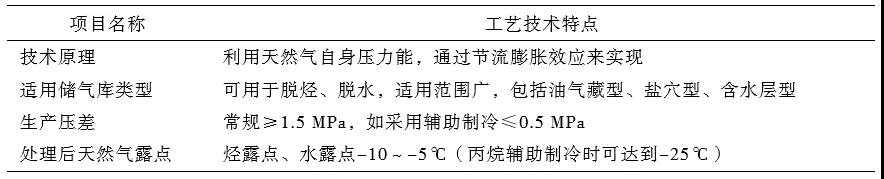 刘烨，等：中国储气库地面工程技术现状及优化建议