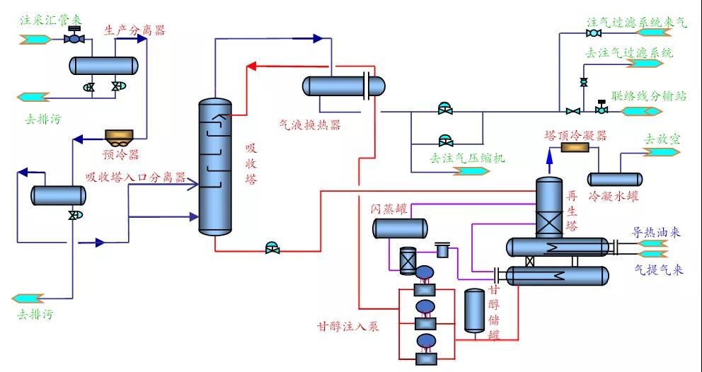 刘烨，等：中国储气库地面工程技术现状及优化建议