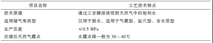 刘烨，等：中国储气库地面工程技术现状及优化建议