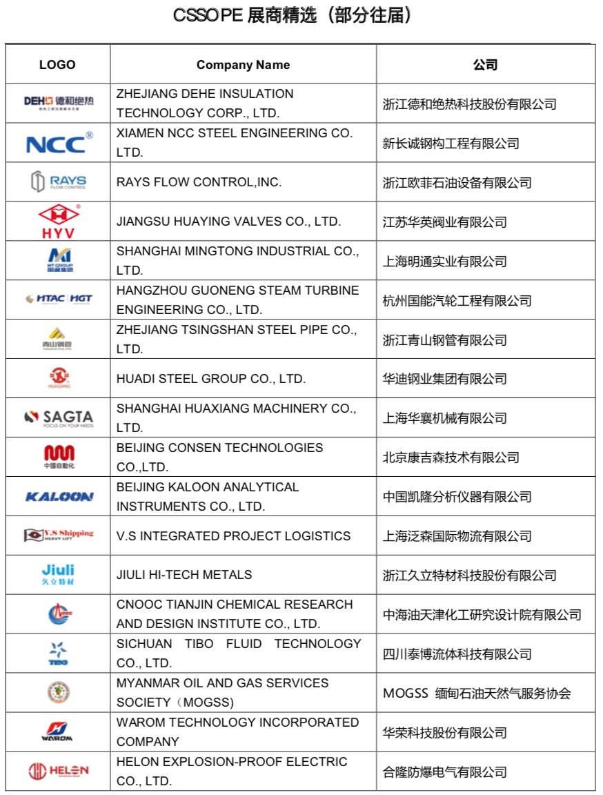 一个大会见全球采购：中国石油化工装备逆势而为 