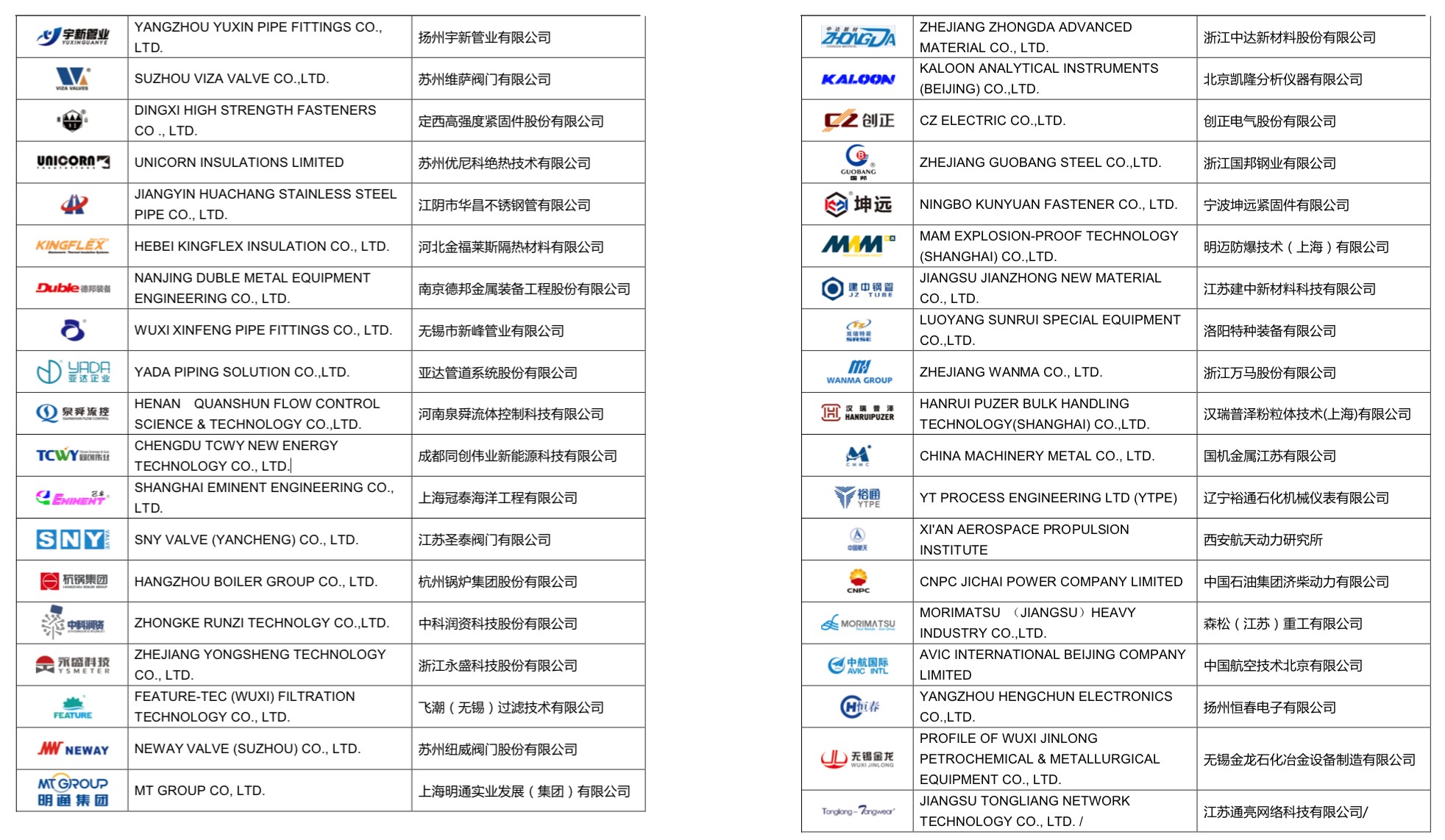 一个大会见全球采购：中国石油化工装备逆势而为 