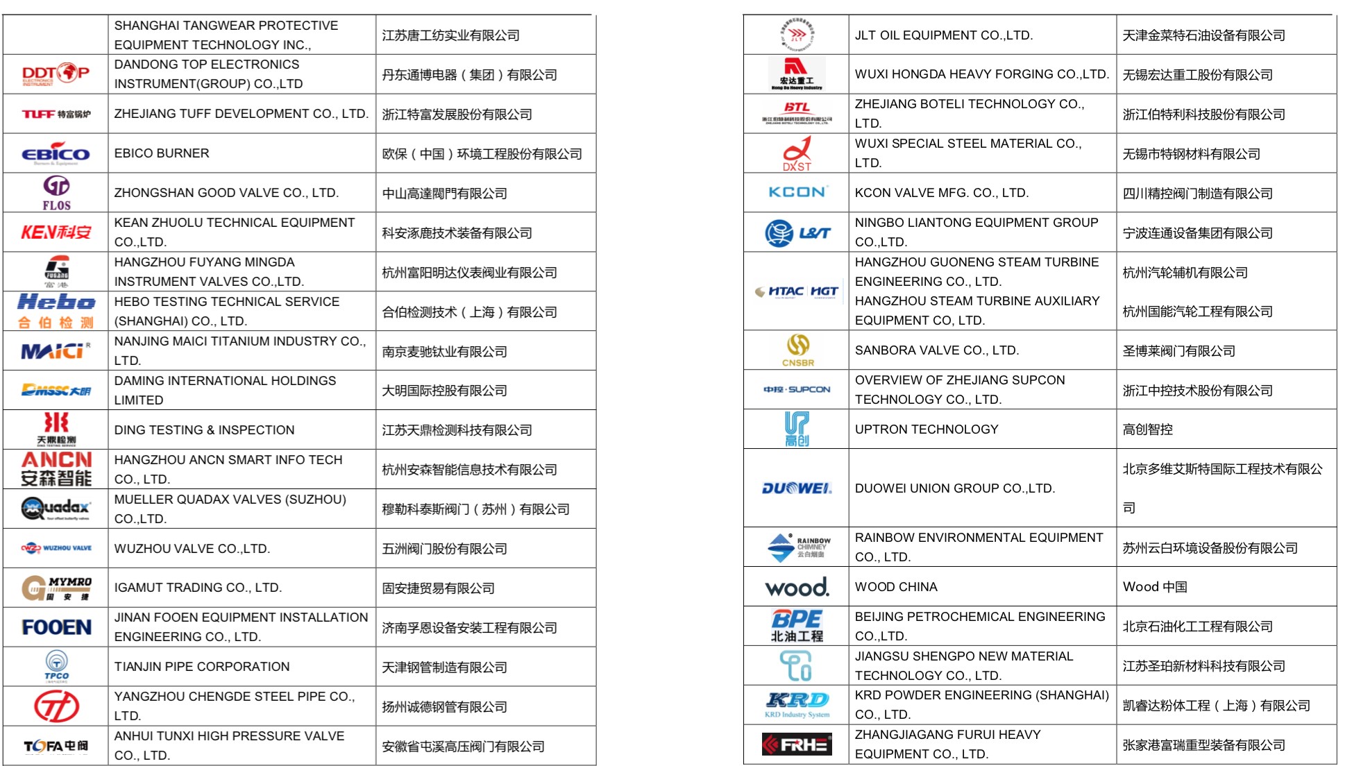 一个大会见全球采购：中国石油化工装备逆势而为 