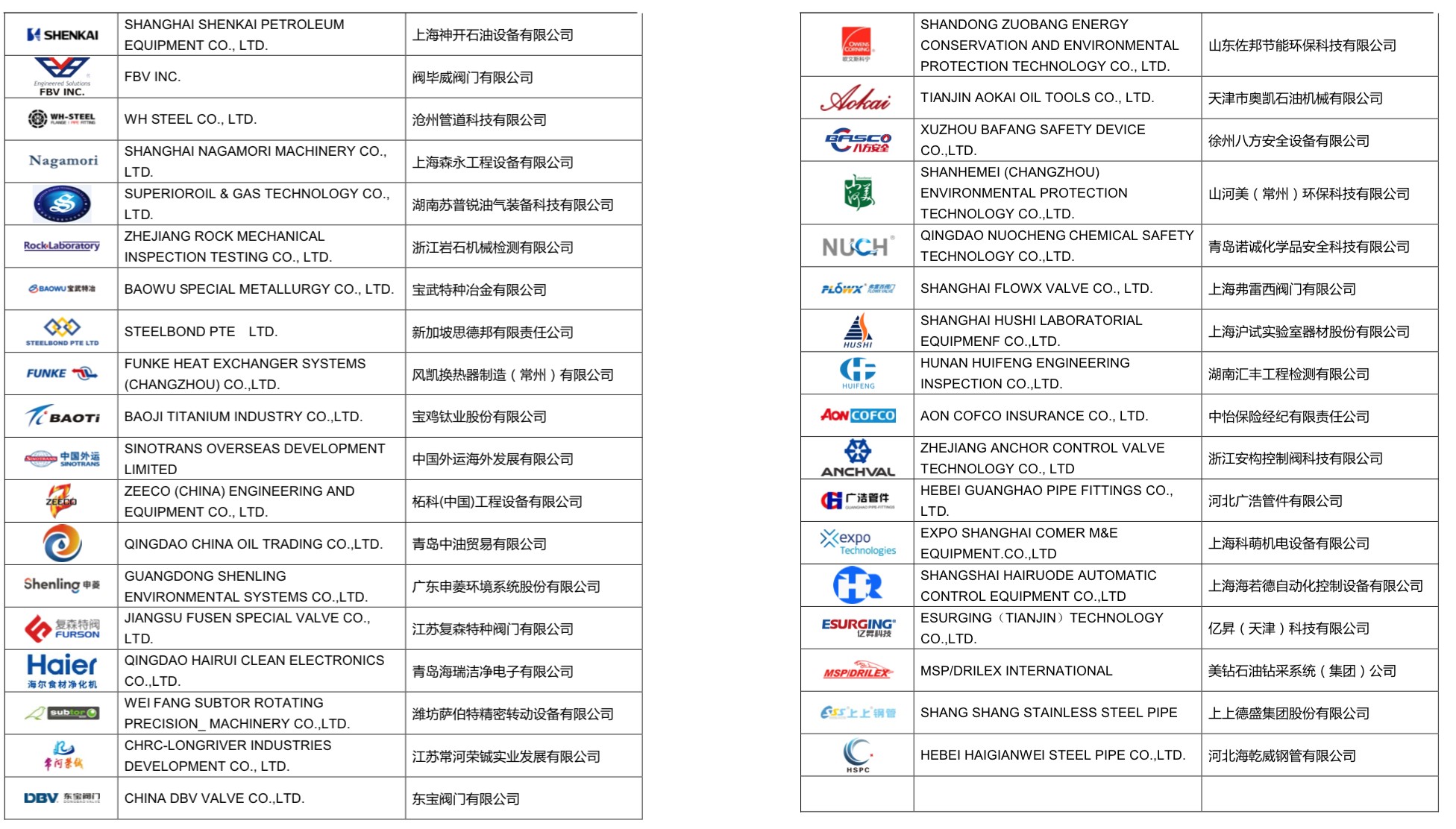 一个大会见全球采购：中国石油化工装备逆势而为 